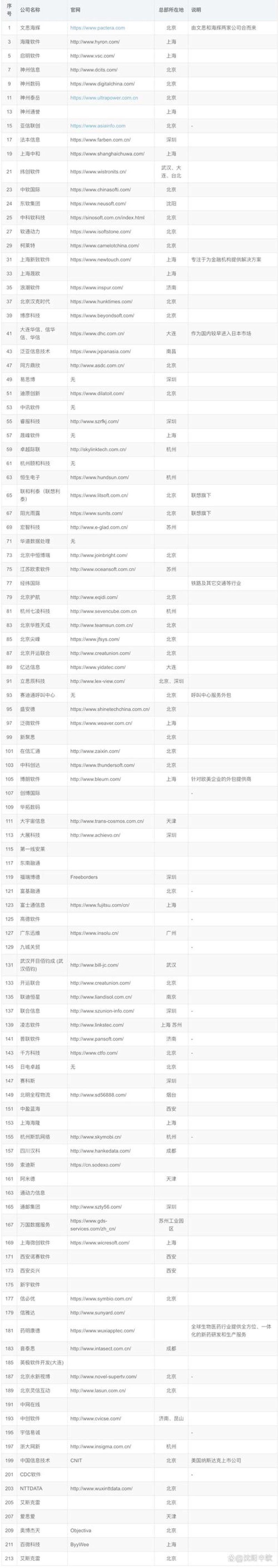 小程序开发行业：构建未来商业的新桥梁